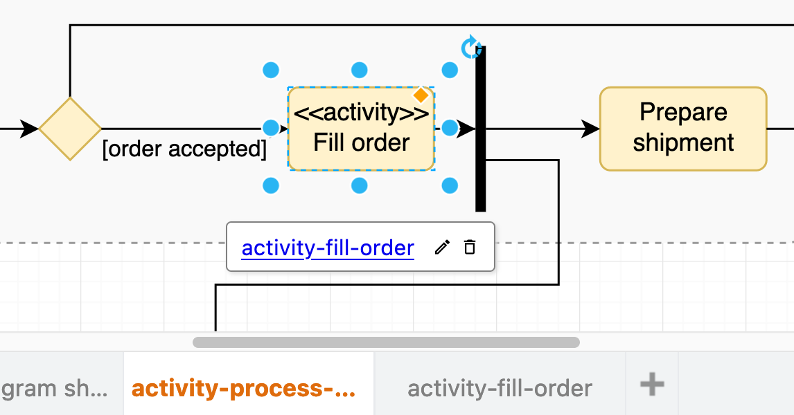Indicate on the shape label when an action is a <<sub-activity />> and link to its diagram on another page