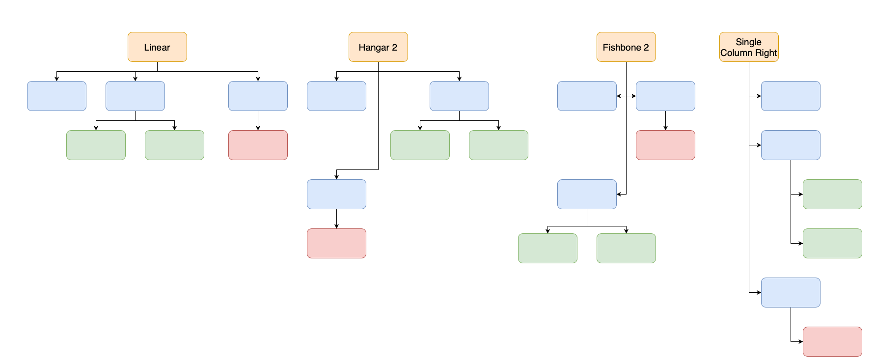 Apply a layout via Arrange /> Layout > Org Chart to automatically rearrange the shapes and connectors in various common org charts