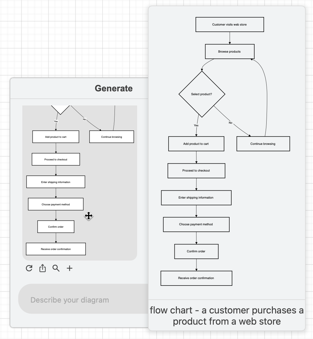 Generate a flowchart from a text description via the diagram generate dialog in draw.io