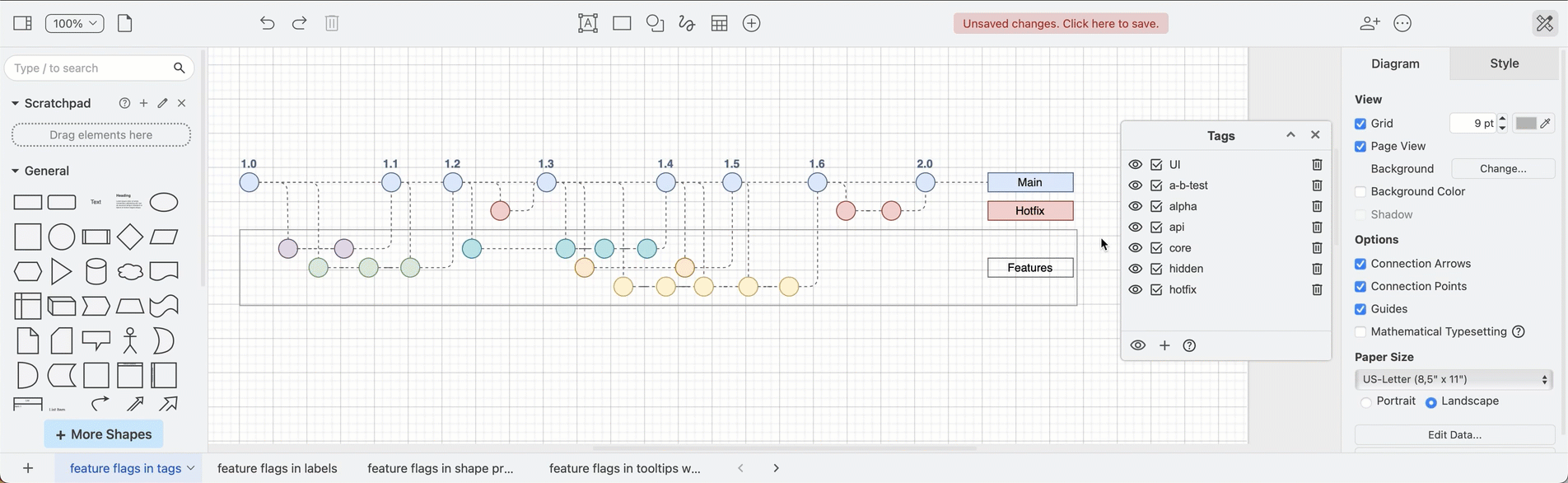 Tags in draw.io let you clearly visualise which feature branches and main versions on the trunk are affected by feature flags and quickly select them