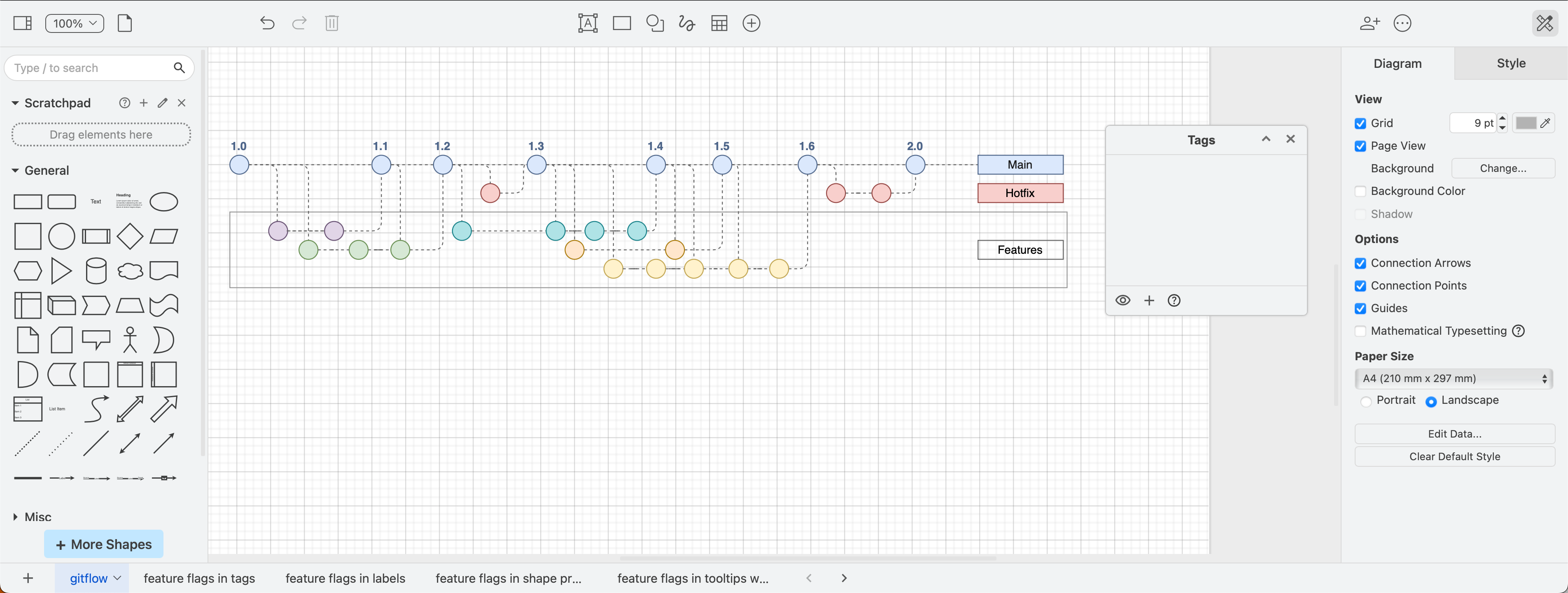 Gitflow modified from the draw.io template for feature-based trunk development before applying feature flag tags