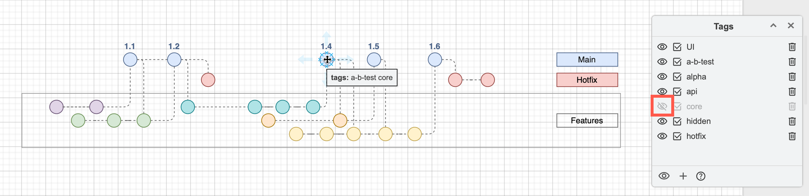 Use an extra tag that applies to all versions on the trunk (main) branch so you can visualise which releases are not actually affected by any feature flags