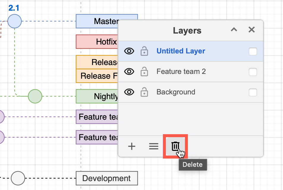 Select a layer, then click on the rubbish bin icon to remove it and all the shapes/connectors it contains
