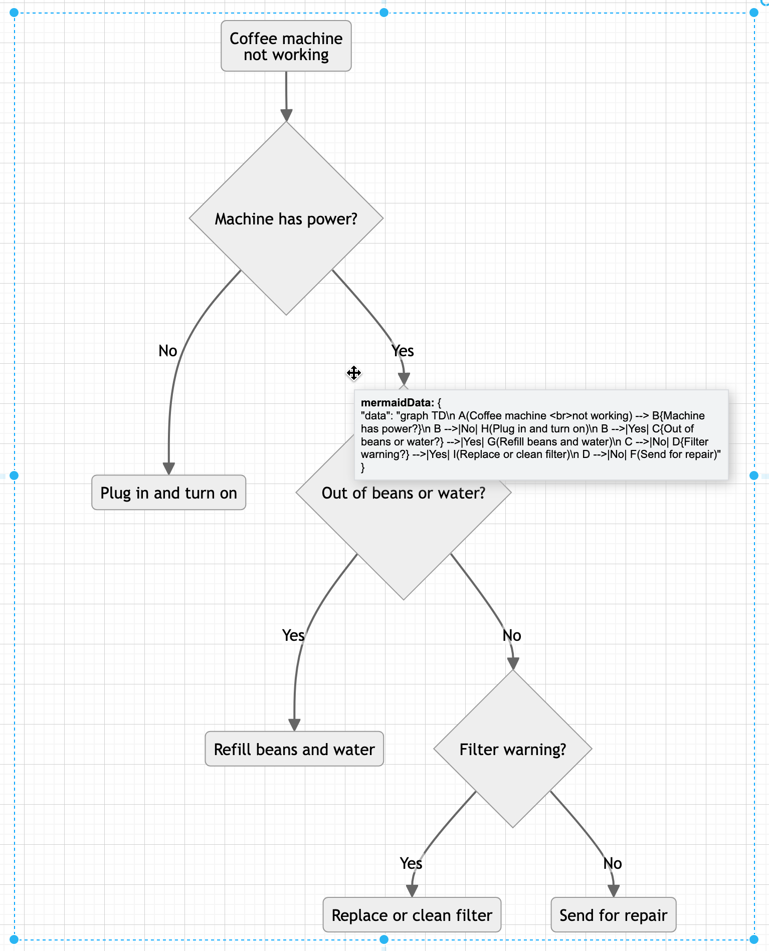 Hover over a Mermaid diagram image in draw.io to see the Mermaid syntax for that diagram in a tooltip