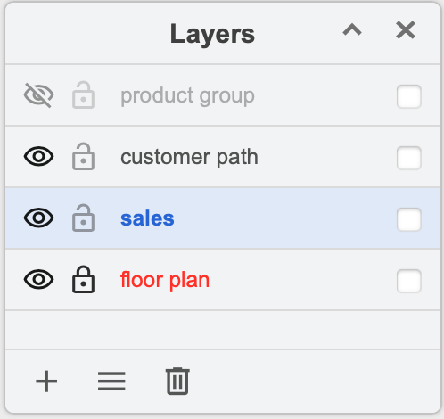 Use layers to organise the information in your retail diagrams