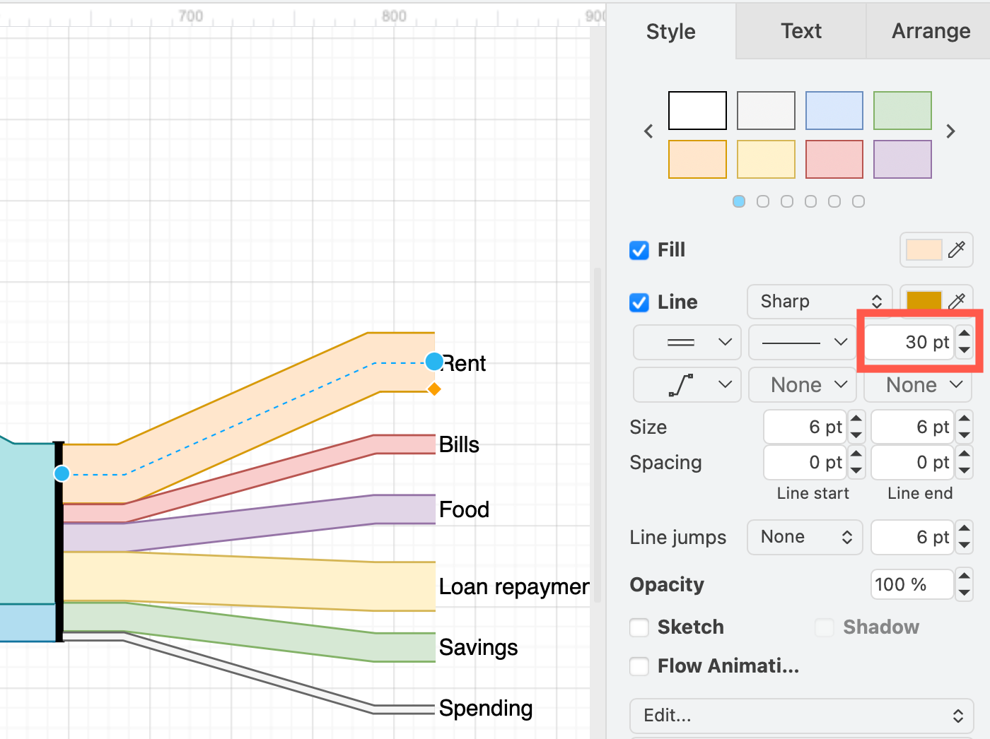 A Sankey diagram where each flow is a percentage - represented by the connector width value