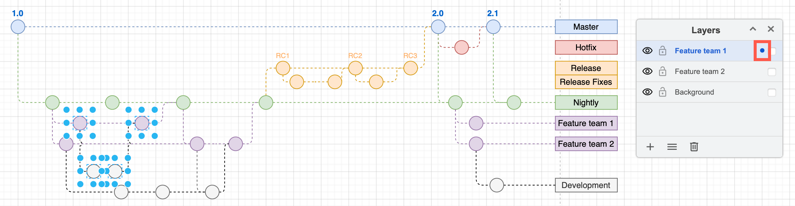 Select a shape, note the dot on the right of the layer name - this is the layer the shape belongs to