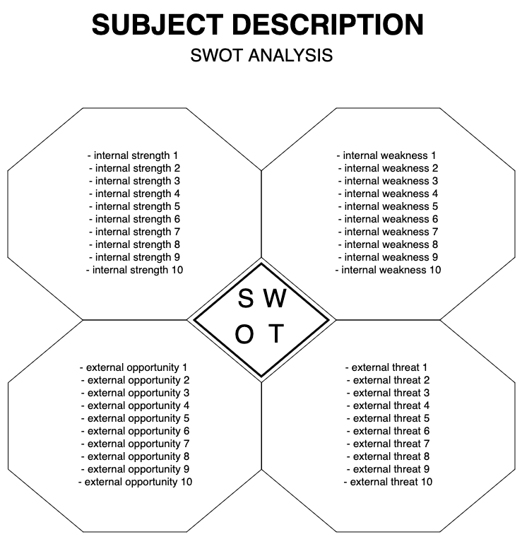 Our drawio-diagrams repository contains several SWOT diagram templates