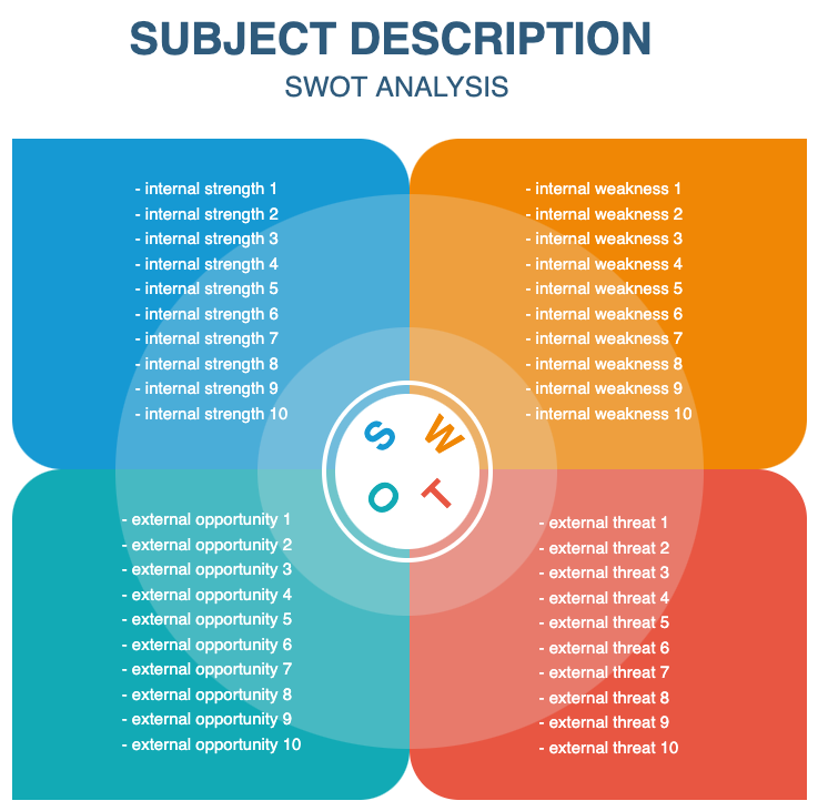 Our drawio-diagrams repository contains several SWOT diagram templates