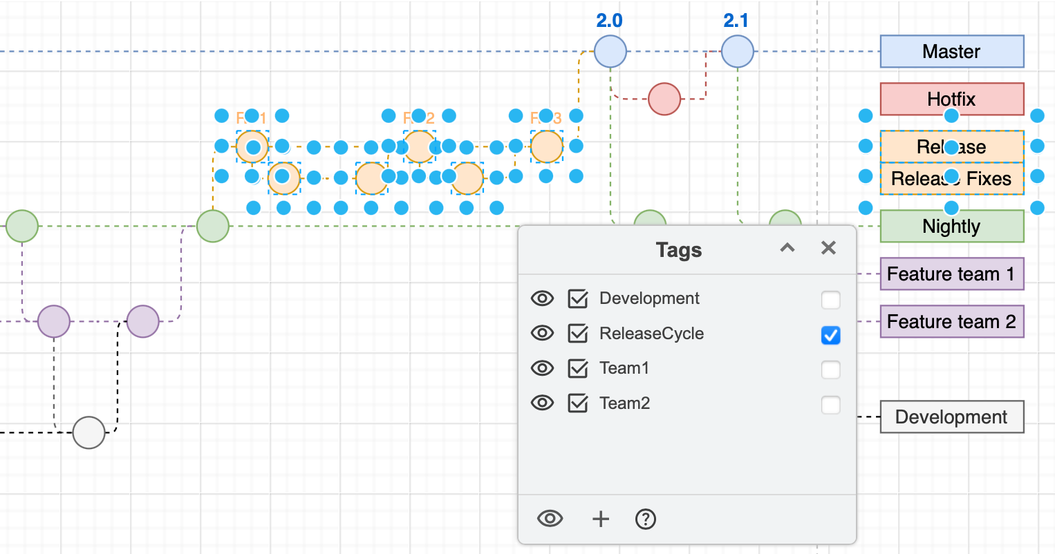 Select shapes, then assign tags by enabling the checkboxes to the right of the tag names