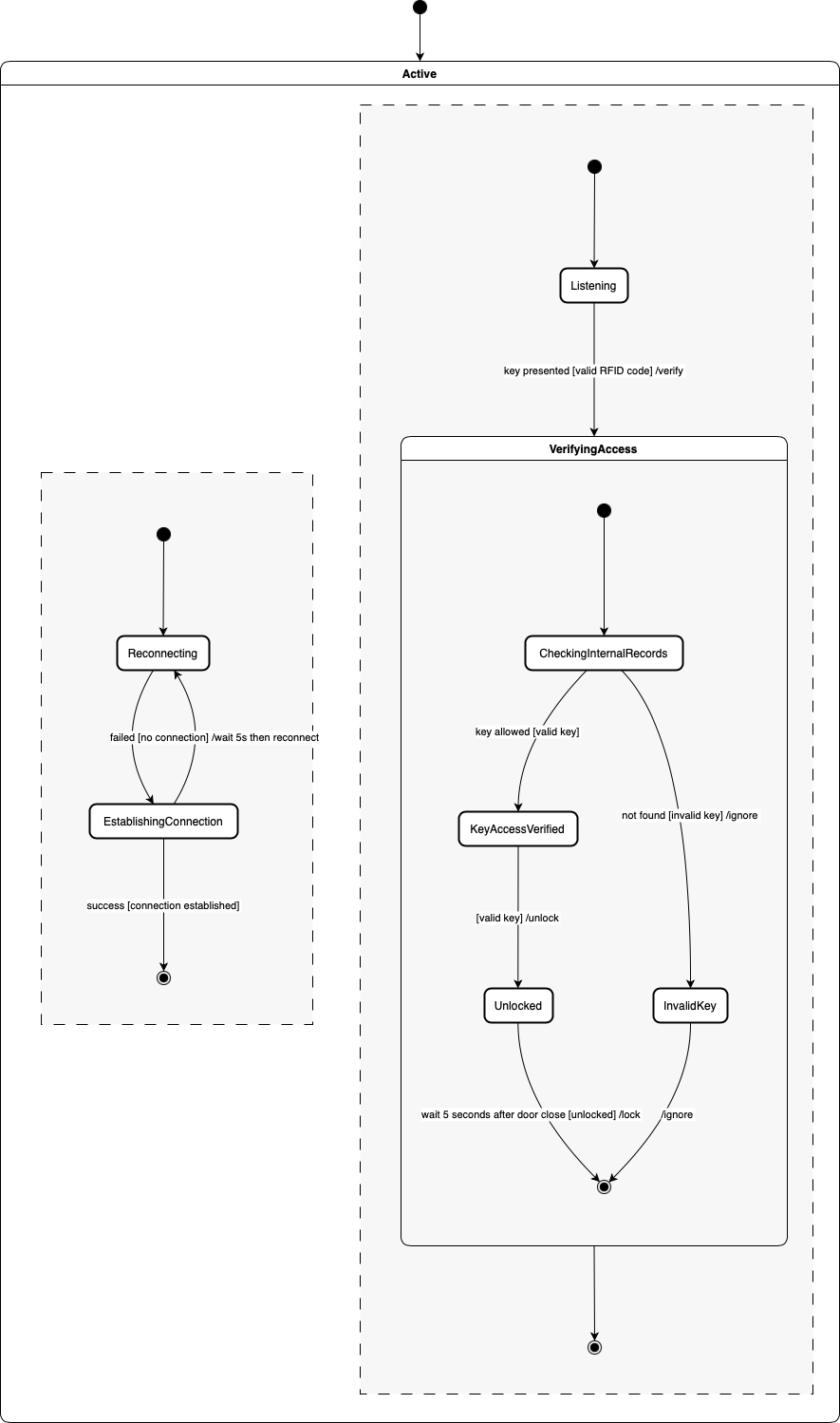 The Reconnecting sub-state diagram converted into text with Mermaid and a diagram generated automatically in draw.io